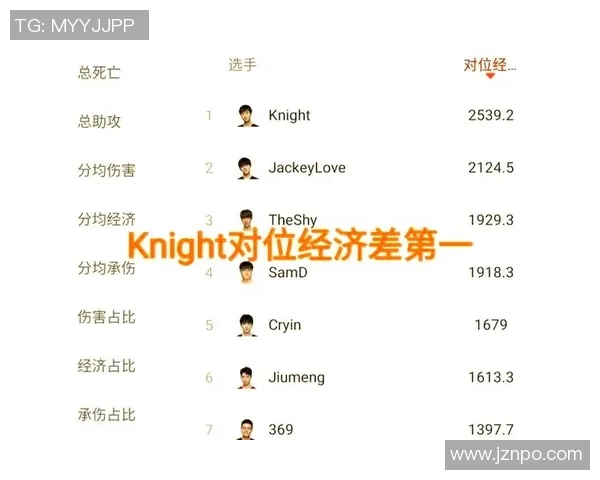 青年赛积分榜更新TES战队以86分稳居第一名